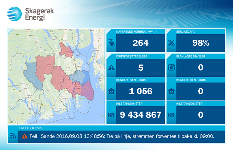 SkagerakEnergi oversikt